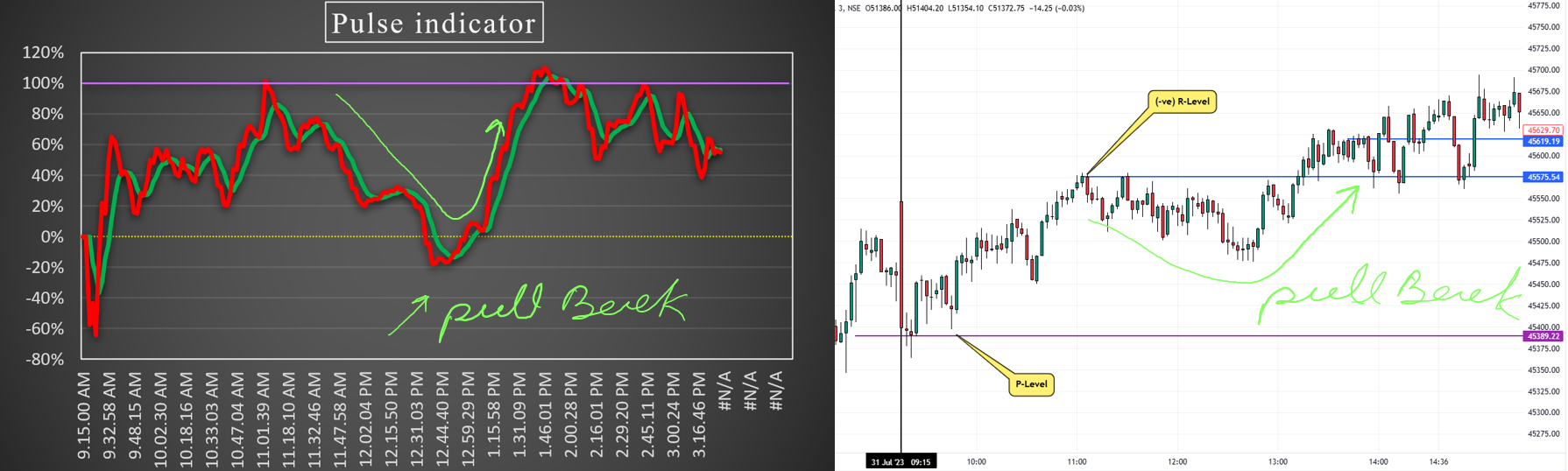 Pullback Trades Example